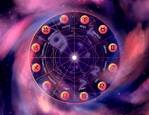 Horoscope by date of
                                                birth